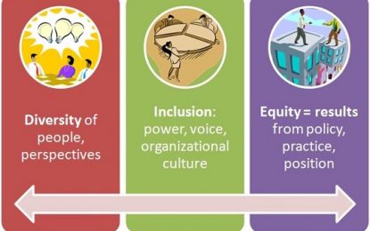 Fundamentals of Diversity, Equity & Inclusion